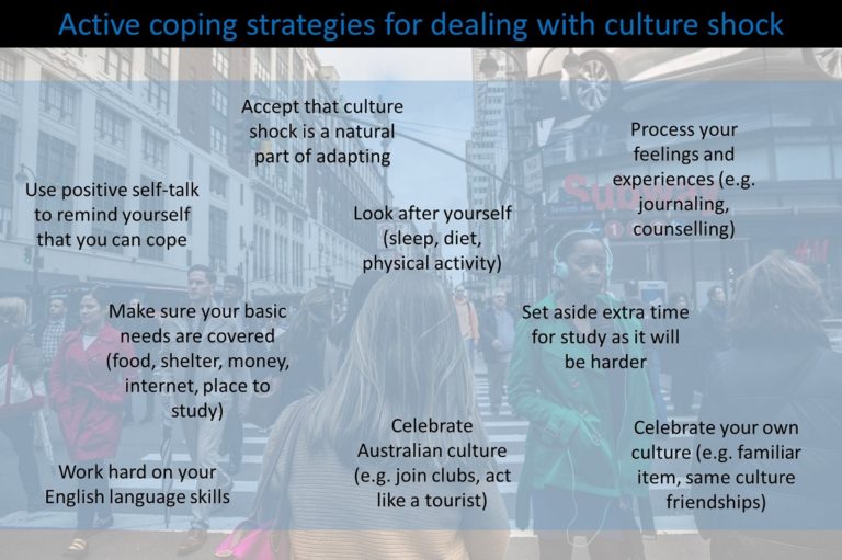 Dealing with culture shock - Student Health and Wellbeing