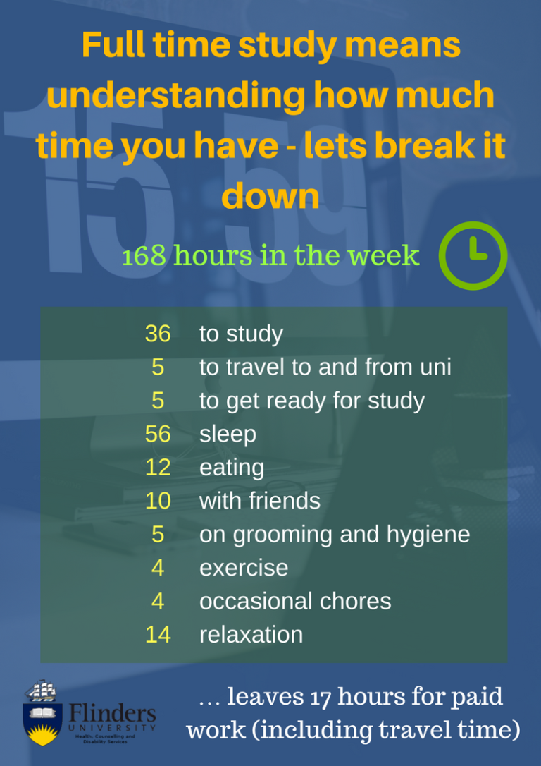 How much time do you really have as a fulltime student? Student Health and Wellbeing