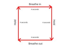 Box breathing technique - Student Health and Wellbeing