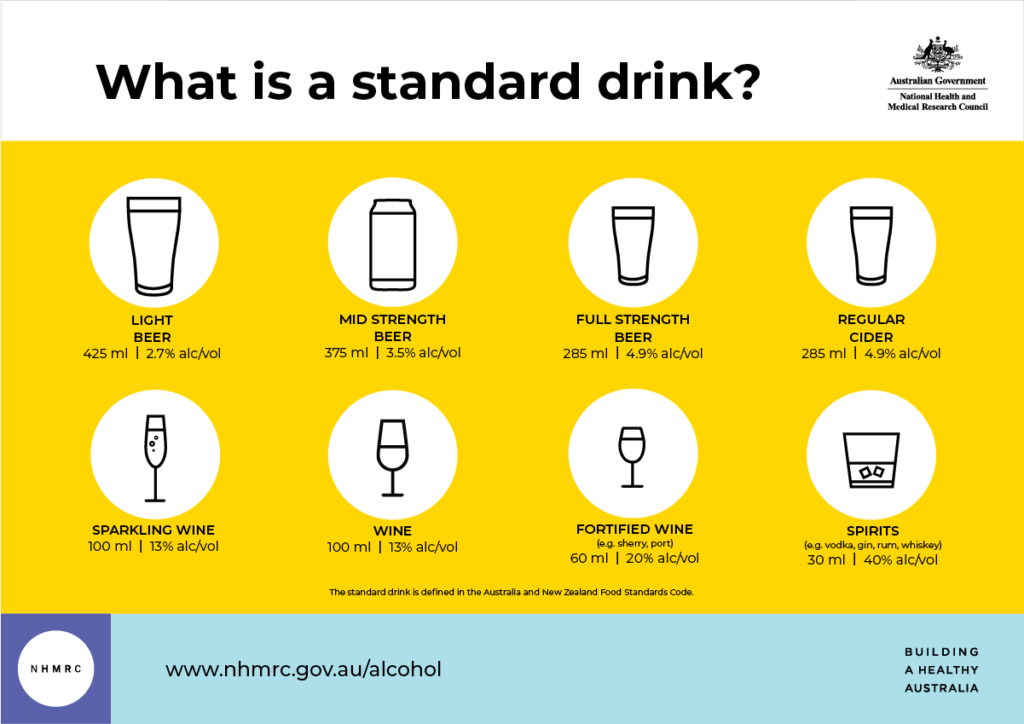 New alcohol guidelines Student Health and Wellbeing