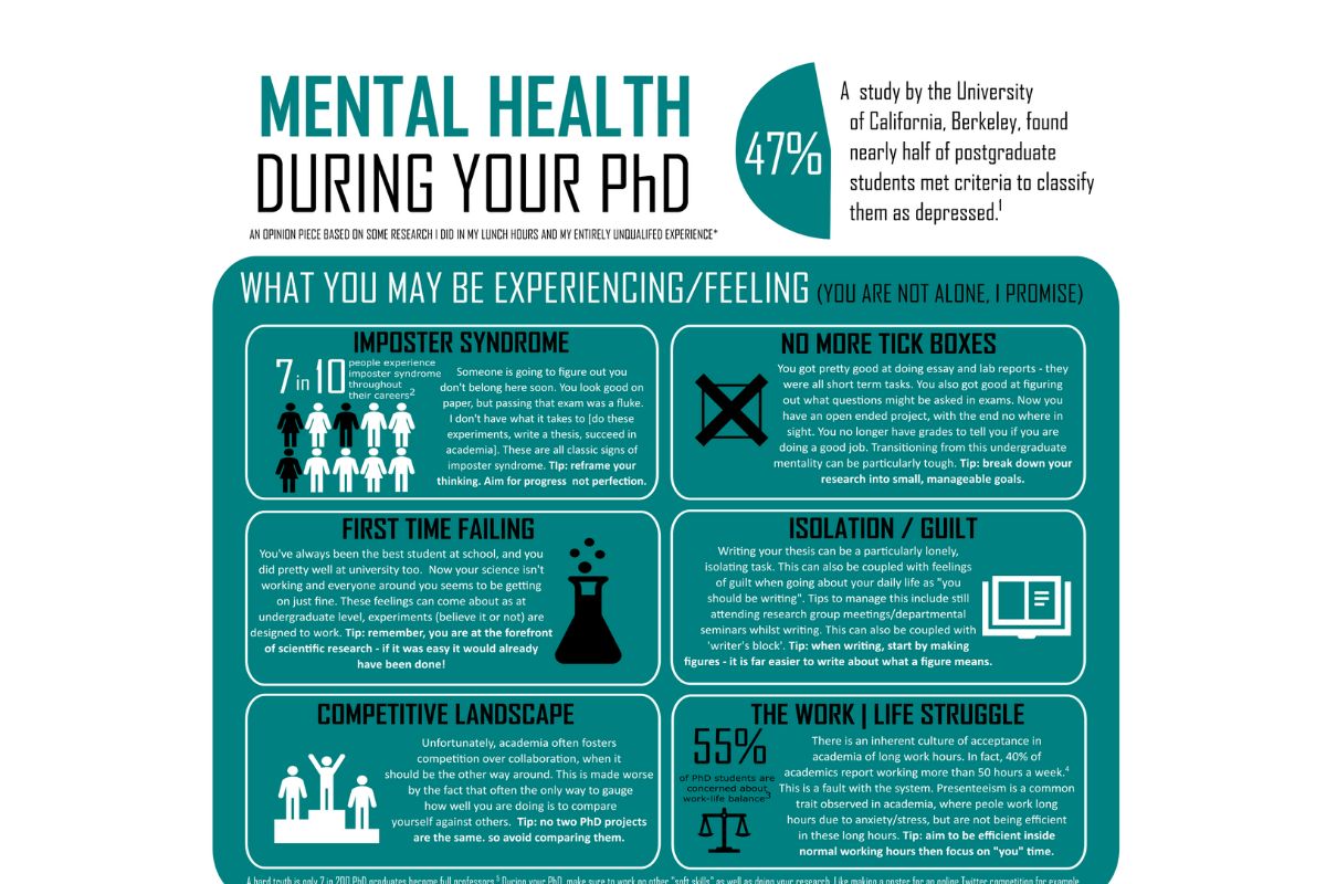 mental health during your phd