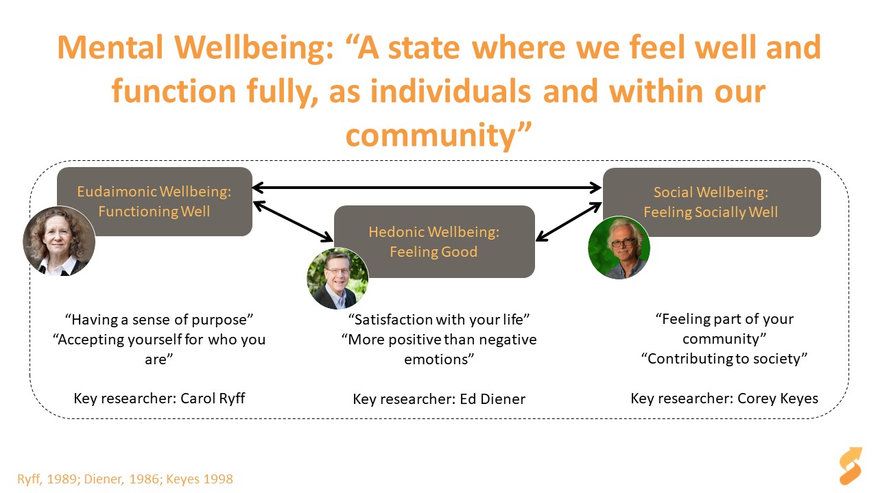 Wellbeingslide - Student Health and Wellbeing